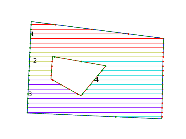 Figure 1: Example depicting generated tracks divided into sections \label{fig:example1}