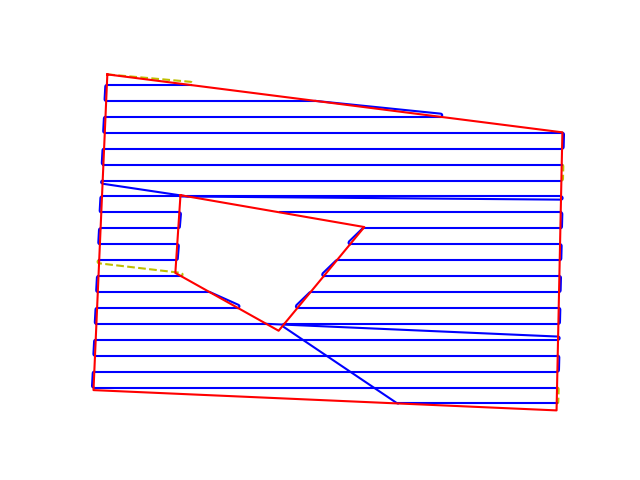 Figure 2: Full path for the sample area\label{fig:example2}